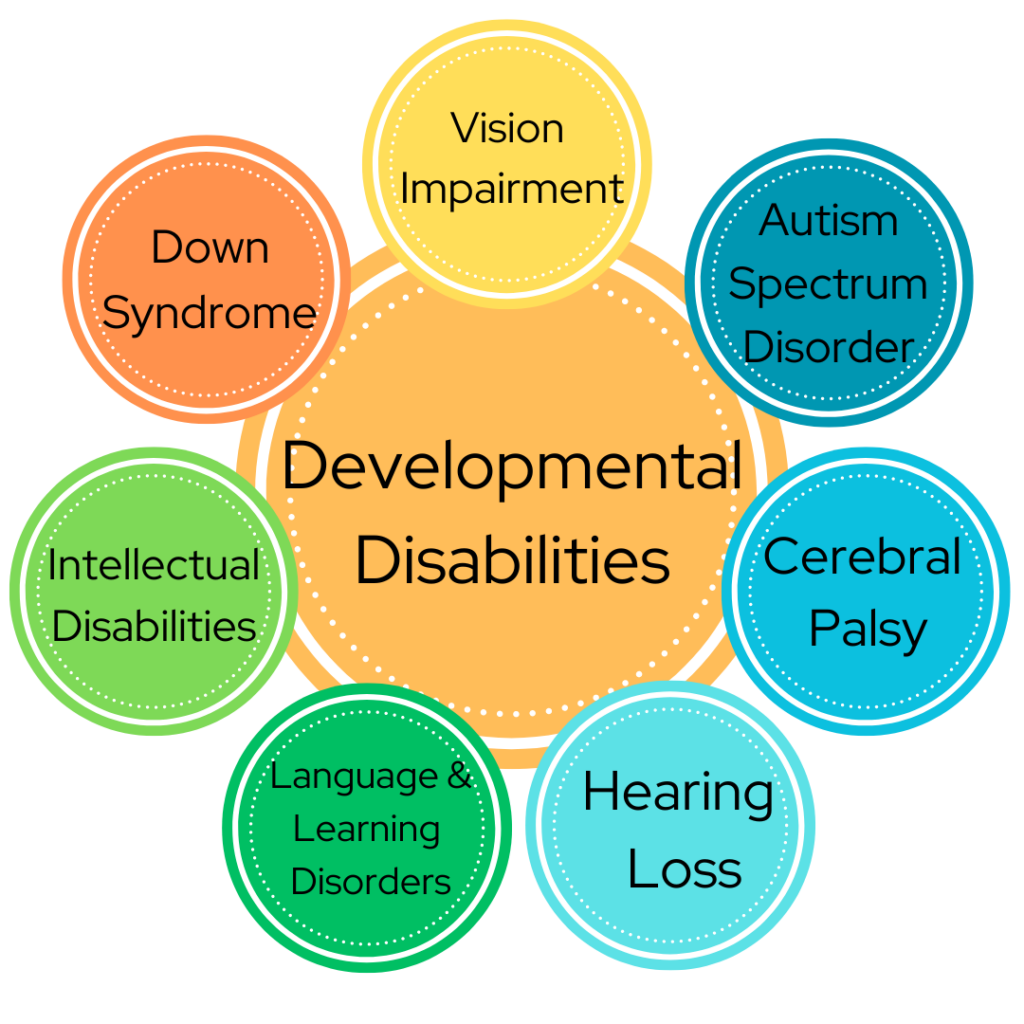 Disability Awareness Month | Inclusion, Diversity, Equity, Allyship ...